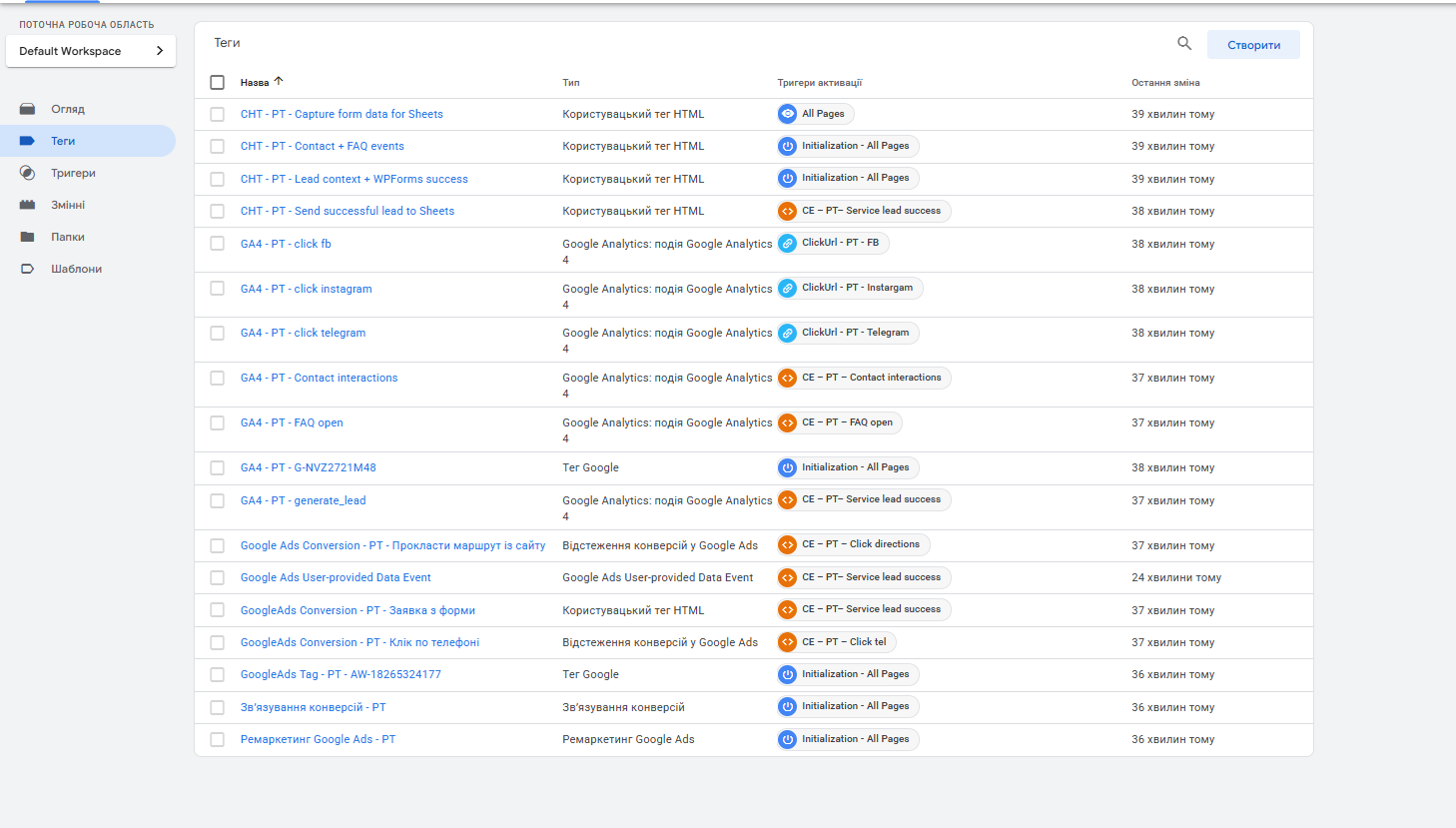 Список тегів GTM для подій GA4 і конверсій Google Ads у кейсі сервісу техніки